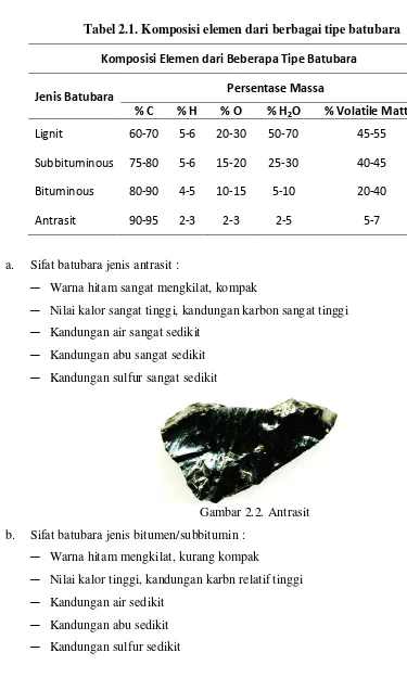 Tabel 2.1. Komposisi elemen dari berbagai tipe batubara  