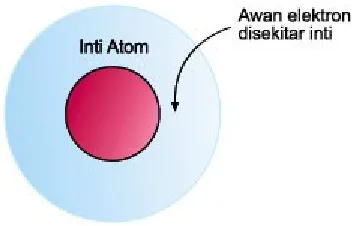 gambar berikut ini.