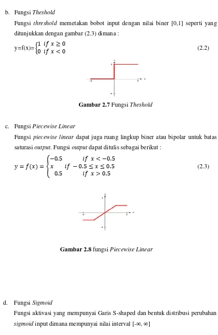 Gambar 2.8 fungsi Piecewise Linear 