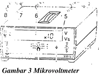 Gambar 3 Mikrovoltmeter 