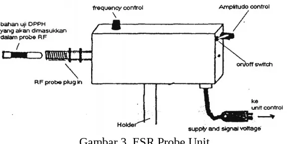 Gambar 2. Rancangan Dasar ESR