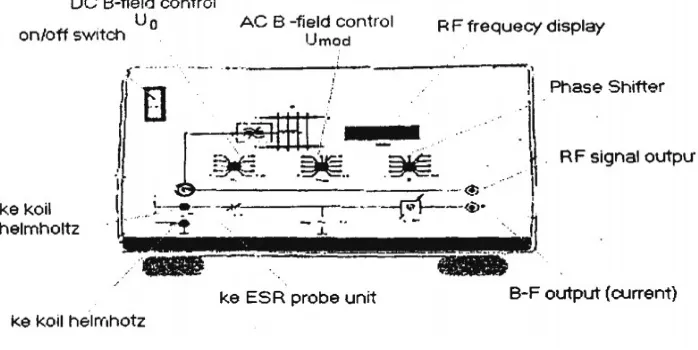 Gambar 4. Unit Kontrol