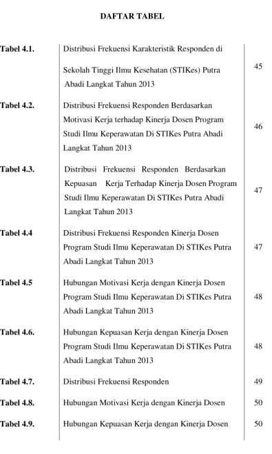 Tabel 4.1. 