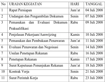 Tabel 4.1 Jadwal Pengadaan Mesin/ Kartu Absensi Sekretariat 