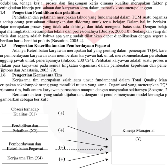 Tabel 1. Kerangka Pemikiran 