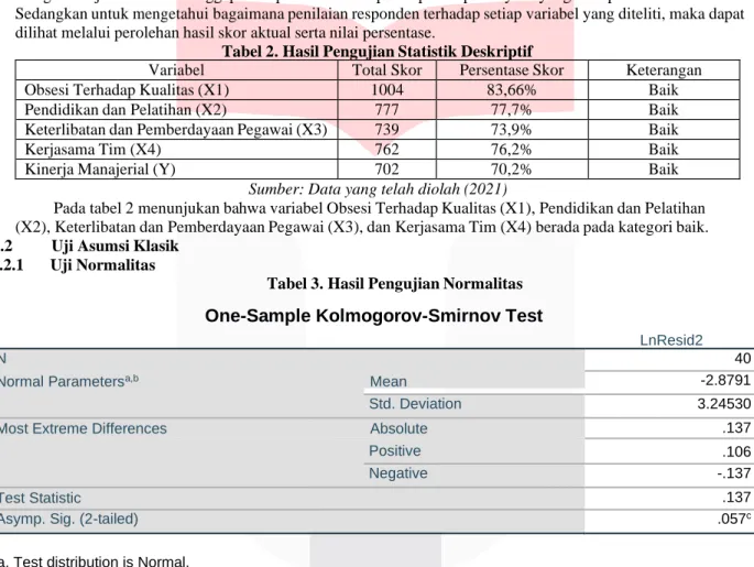 Tabel 2. Hasil Pengujian Statistik Deskriptif 