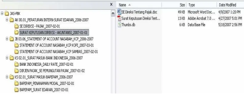 Gambar 4.2 Label pada arsip elektronik softcopy 2 