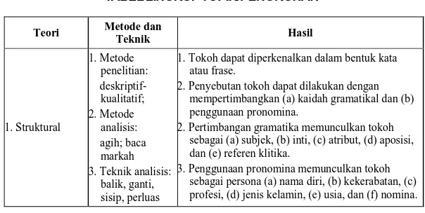 TABEL LINGKUP TOPIK/PENOKOHAN