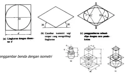 Gambar isometri sebuah lingkaran 