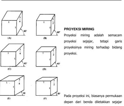GAMBAR PERSPEKTIF 