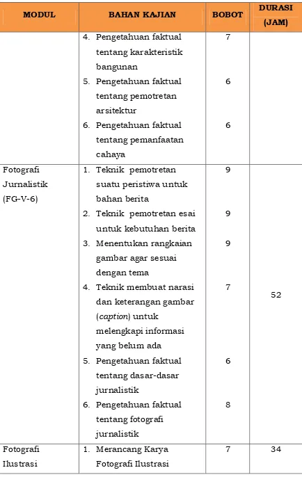 gambar agar sesuai 