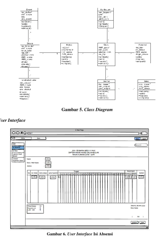 Gambar 5. Class Diagram  4.7  User Interface  