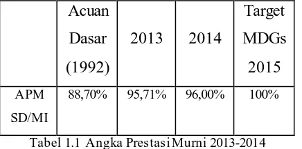 Tabel 1.1 Angka Prestasi Murni 2013-2014 