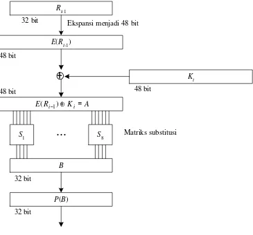 Gambar 12.5. Rincian komputasi fungsi f 