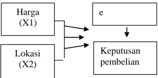 Gambar 1  Kerangka Pemikiran 