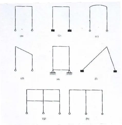 Gambar II.27 Rangka struktur tipikal 
