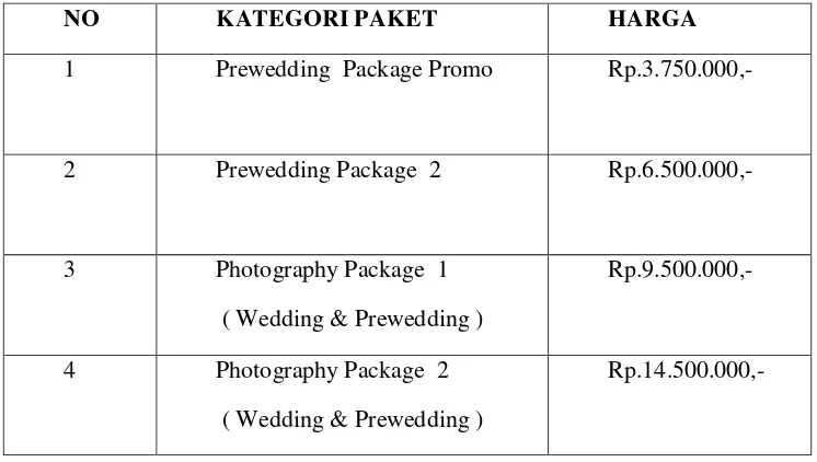 Tabel 1.1 Daftar Paket Wedding Java Exist Management 