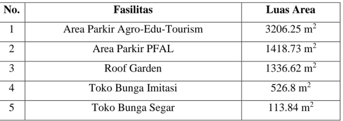 Tabel 2. 1 Program Ruang 