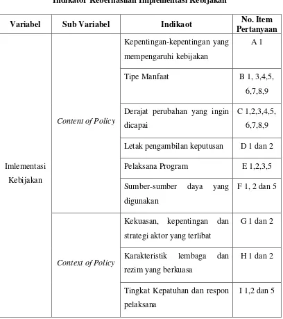 Table 1 Kisi-Kisi Pedoman Wawancara 