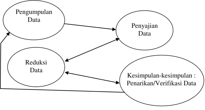 Gambar 2 