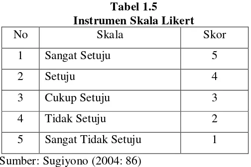 Tabel 1.5  