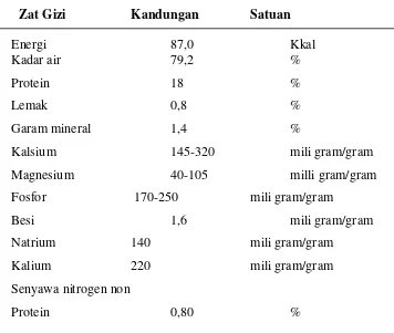 Tabel 2.1.Komposisi kimia dan nilai gizi daging udang windu  (penaeus spp)   yang dapat dimakan
