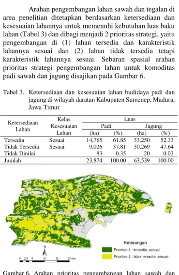 Tabel 3.  Ketersediaan  dan  kesesuaian  lahan  budidaya  padi  dan  jagung di wilayah daratan Kabupaten Sumenep, Madura,  Jawa Timur  Ketersediaan  Lahan  Kelas  Kesesuaian  Lahan  Luas Padi  Jagung (ha) (%) (ha)  (%)  Tersedia  Sesuai  14,765  61.85  33,