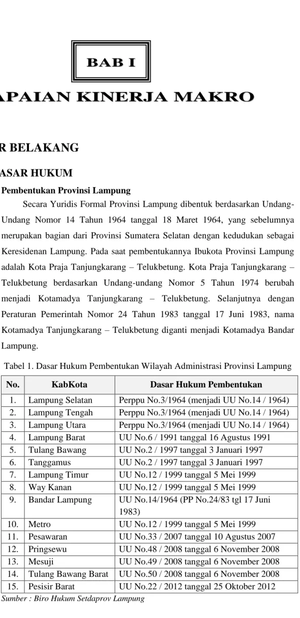 Tabel 1. Dasar Hukum Pembentukan Wilayah Administrasi Provinsi Lampung 
