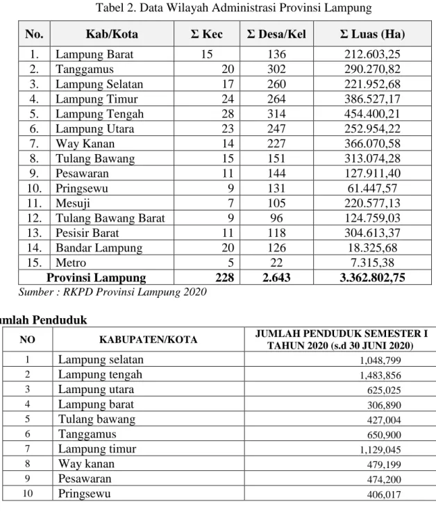 Tabel 2. Data Wilayah Administrasi Provinsi Lampung  No.  Kab/Kota  Σ Kec  Σ Desa/Kel  Σ Luas (Ha) 