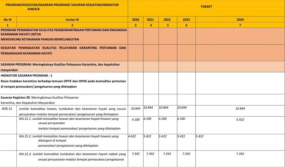 Tabel 3. Rencana Strategis Balai Karantina Pertanian Kelas I Mataram Badan Karantina Pertanian2020-2024 