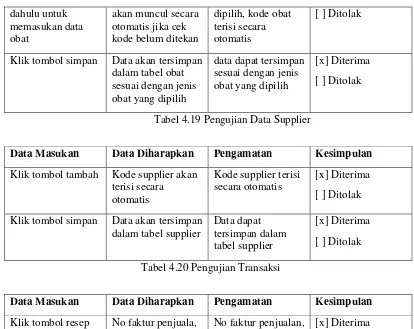 tabel supplier 