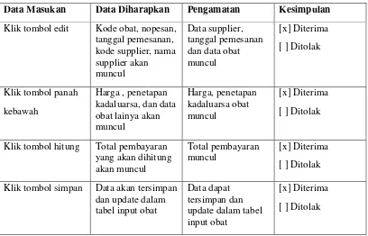 tabel input obat 