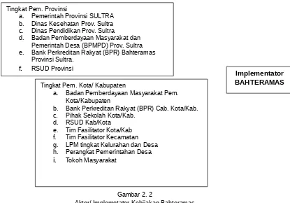 Gambar 2. 2Aktor/ Implemetator Kebijakan Bahteramas