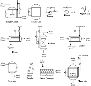 Tabel 6.2  Daftar  penggunaan instrumentasi pada Pra-rancangan Pabrik Pembuatan Margarin dari Minyak Jagung dan RBDP Stearin