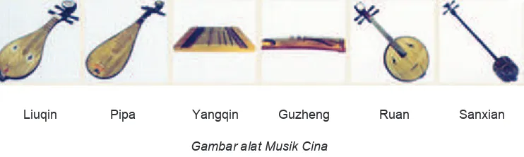 Gambar alat Musik Cina