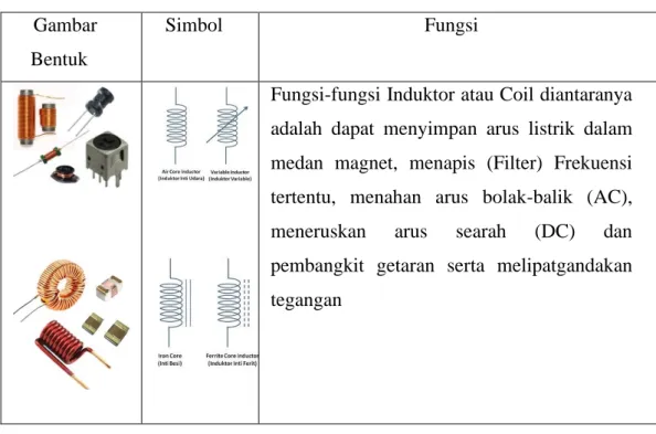 Gambar  Bentuk 