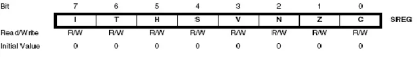 Gambar 2.8 Status Register ATMega 8535 