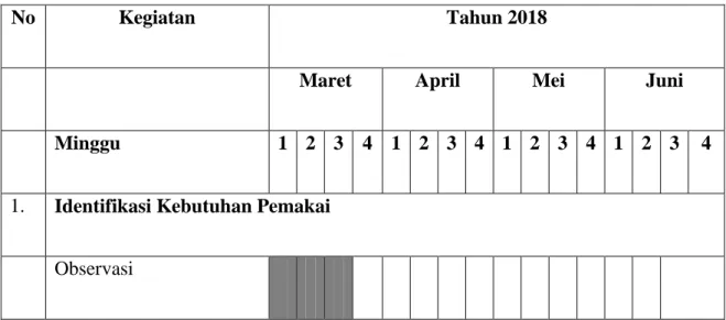 Tabel 1.1 Jadwal  Kegiatan Penelitian 