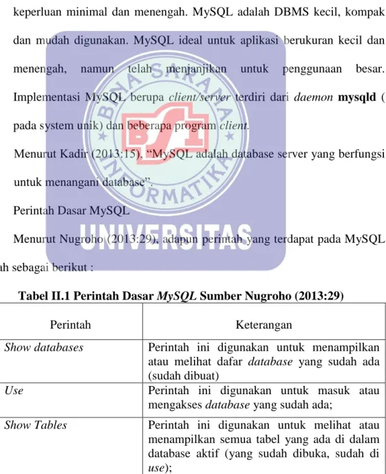 Tabel II.1 Perintah Dasar MySQL Sumber Nugroho (2013:29) 