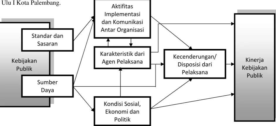 Gambar 1: Implementasi Kebijakan Model Van Metter dan Van Horn