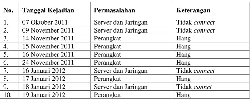 Tabel 2