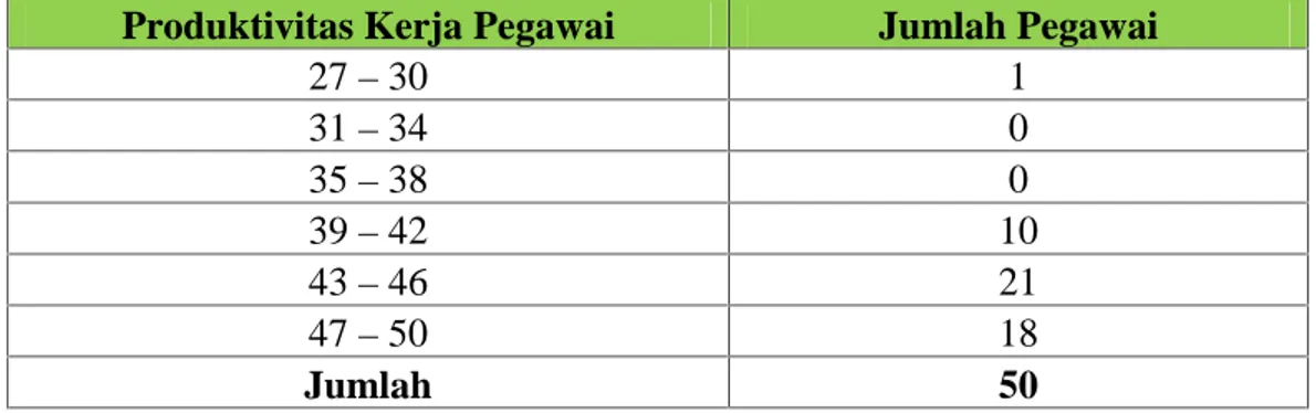 Tabel 5.5.  Motivasi  Kerja  Pegawai  Pada  PT  PLN  (Persero)  Wil. Sulselrabar Makassar