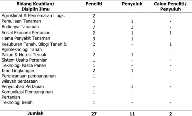 Tabel 6. Daftar PNS Berdasarkan Bidang Keahlian/ Disiplin Ilmu per 31 Desember 2019  Bidang Keahlian/ 