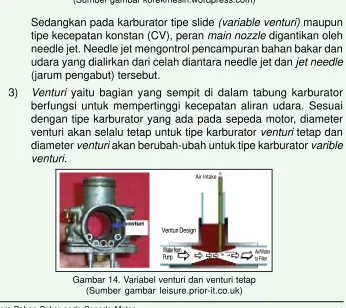 Gambar 13. Bagian-bagian main nozzle