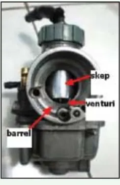 Gambar 15. Skep/throttle valve