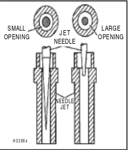 Gambar 21. Posisi jet needle (jarum) pada needle jet(Sumber gambar: Service dan teknik reparasi sepeda motor)