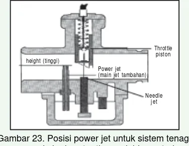 Gambar 23. Posisi power jet untuk sistem tenaga