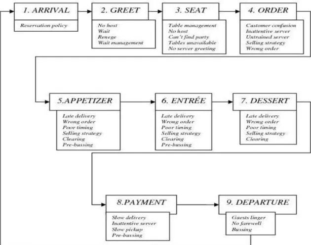 Gambar 2.1.Service Cycle 