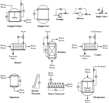 Tabel 6.2  Daftar penggunaan instrumentasi pada Pra-rancangan Pabrik Pembuatan Margarin dari Minyak Jagung dan RBDP Stearin