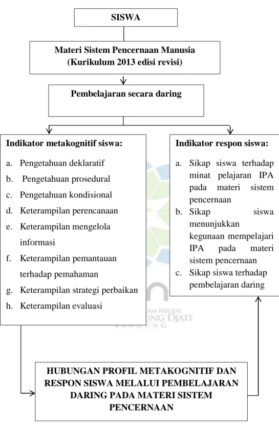 Gambar 1. 1 Kerangka Berpikir 